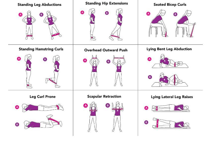 FlexiPower Bands